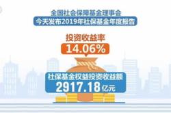 基金收益28%可以赎回了吗