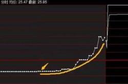 集合竞价股票实行价格涨跌幅限制