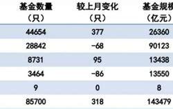 私募基金有哪些