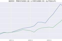 卖出基金可以优先卖出盈利部分吗