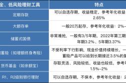 理财固定销售费率不满一年怎么算