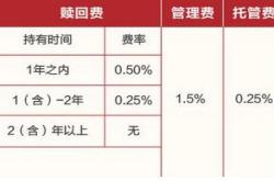 基金赎回后还用上税吗现在