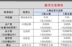 股票交易费用减半：理解费用结构和影响因素