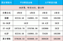 固定理财收益最高的选择