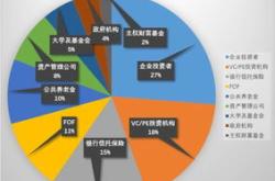 石油基金适合定投吗