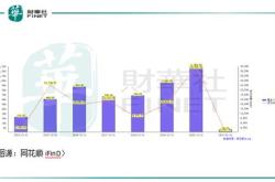 财华洞察基金好吗安全吗