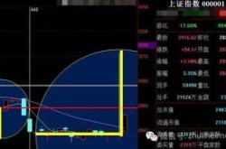 股票池构建思路