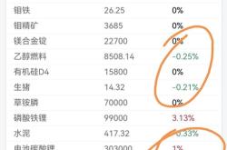 今年以来邮储银行新疆分行绿色信货余额突破80亿元