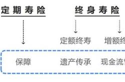 河北旭尊属于非法集资吗