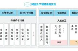 业务操盘手 理解局部业务模型