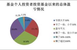 成长型基金投资范围