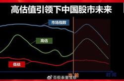 中国消费垄断股票有哪些