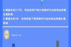 保险业务情况说明