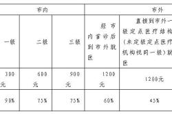 医疗保险跨省能报销吗