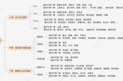 48亿元等.不过,该项目标包2采购失败,后续将重新发布招标公告.5天前