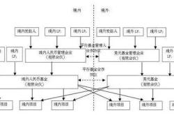 投资国外的基金有哪些