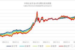 三大指数今日行情