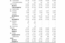 广发证券查询不到股票