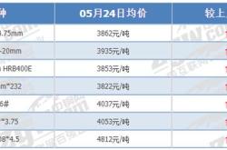 兰格建筑钢材周盘点市场价格先扬后抑下游需求释放缓慢