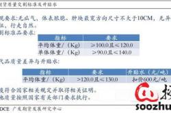 大商所调整生猪期货交割区域升贴水市场影响与战略意义