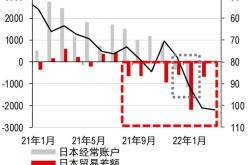 日本月贸易逆差达亿日元分析和建议