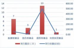 股市表现分析