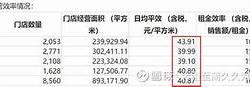 银河医药混合基金遭遇挑战漱玉平民股价重挫分析