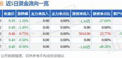 瀛通通讯主力资金净卖出深度解析市场动态与投资策略