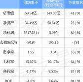 跨境通股票最新消息