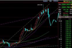 郑氏点银解读黄金下挫与原油整理