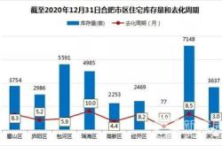 楼市重磅数据出炉 合肥新房二手房价格双双下跌 跌幅达