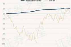 中信建投景荣债券基金净值分析稳健增长的投资选择