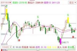 ETF大洗牌 中证500成最卷宽基赛道,科创50跻身第三大规模指数