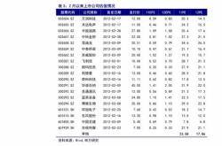 中国经济再出发 盘点2020年火热新经济