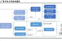 虚拟电厂概念股遭遇寒冬新中港跌停背后的深层原因分析