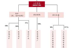 募集监督管理办法