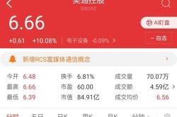 吴通控股(300292)近期高点3.88持续下跌,涨幅回落11.