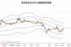 73%,现金占净值比4.85%.