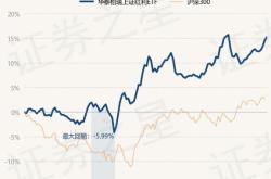 5月9日基金净值:工银新生利混合最新净值1.356,涨0.52%