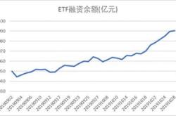 两市成交额突破万亿 鸿蒙概念股持续爆发,北向资金净买入近70亿元