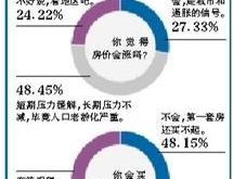 提升建设银行信用卡额度