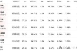 a股三大指数收涨:创业板指涨近2% 北向资金净买入超80亿元