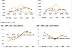 巨丰投顾复盘:大盘震荡走高 有色板块领涨