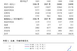 港股进入关键点位! 恒生科技指数突破4000点 航运和家电股表现居前