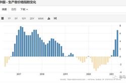 2021年中国造纸工业市场价格走势分析 原材料上涨导致纸张价格大幅提升