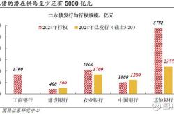 海峡创新六年前干这事儿,警告,罚款,st!