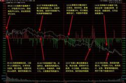 风云题材全天题材热点及涨停复盘汇总