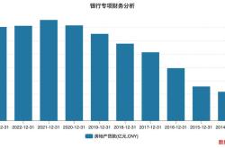 银行股价暴跌背后的深层原因拨备覆盖率下降与房地产贷款风险