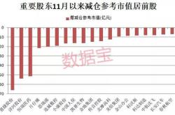 上市公司减持新规深度解析影响、挑战与应对策略