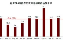 长城基金视角下的债市展望小幅震荡中的机遇与挑战